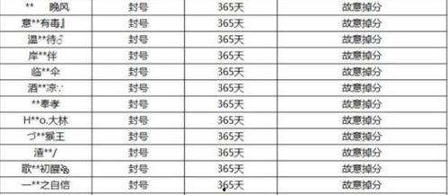 娱乐吃瓜演员名单表图片,揭秘明星们的幕后故事